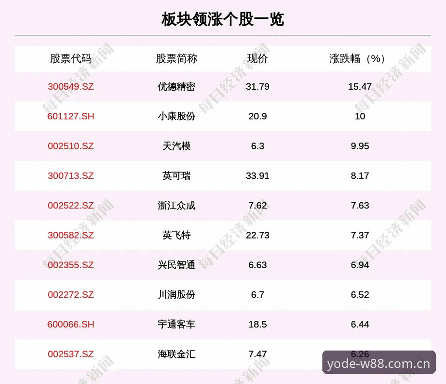 W88优德体育账号迁移不用愁：W88旧版兼容登录入口手机版操作教程