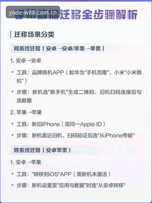 优德官网地址APP新旧版对比分析：一次迁移背后的数据真相